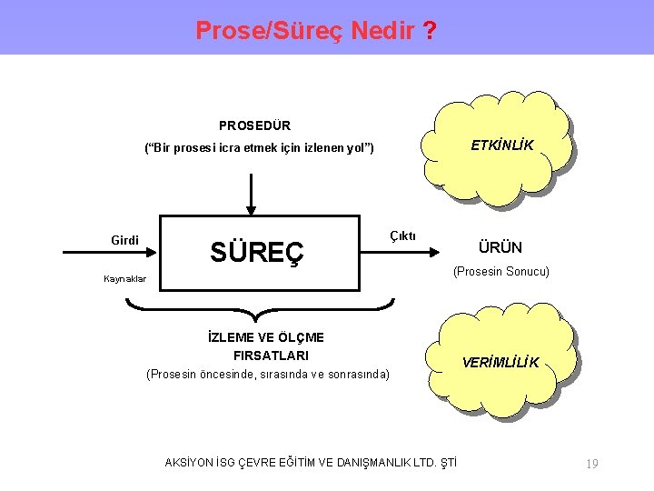 Prose/Süreç Nedir ? EFFECTIVENESS OF PROCESS = ETKİNLİK Ability to achieve desired results (Focus