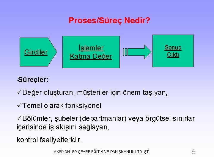 Proses/Süreç Nedir? Girdiler İşlemler Katma Değer Sonuç Çıktı Süreçler: • Değer oluşturan, müşteriler için