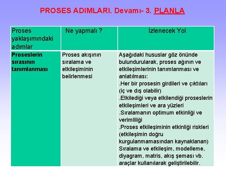 PROSES ADIMLARI. Devamı- 3. PLANLA Proses yaklaşımındaki adımlar Ne yapmalı ? İzlenecek Yol Proseslerin