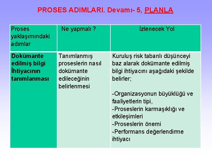 PROSES ADIMLARI. Devamı- 5, PLANLA Proses yaklaşımındaki adımlar Ne yapmalı ? İzlenecek Yol Dokümante