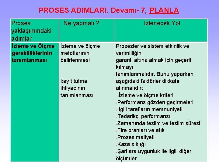 PROSES ADIMLARI. Devamı- 7, PLANLA Proses yaklaşımındaki adımlar Ne yapmalı ? İzlenecek Yol İzleme