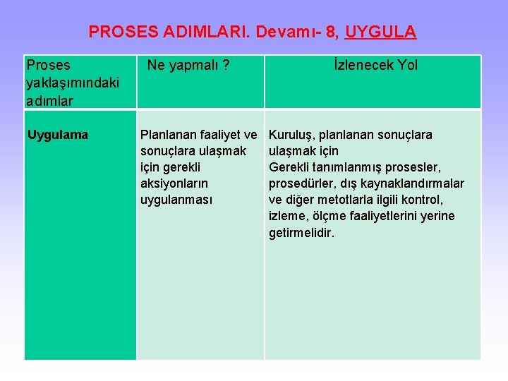 PROSES ADIMLARI. Devamı- 8, UYGULA Proses yaklaşımındaki adımlar Ne yapmalı ? İzlenecek Yol Uygulama