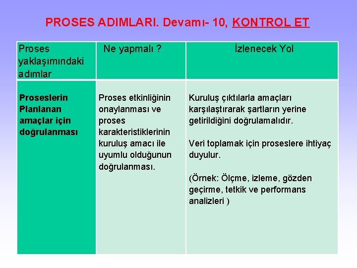 PROSES ADIMLARI. Devamı- 10, KONTROL ET Proses yaklaşımındaki adımlar Ne yapmalı ? İzlenecek Yol