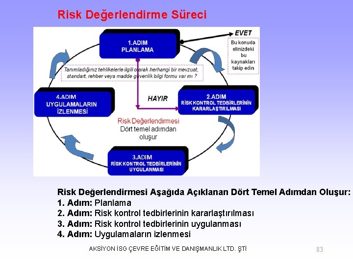 Risk Değerlendirme Süreci Risk Değerlendirmesi Aşağıda Açıklanan Dört Temel Adımdan Oluşur: 1. Adım: Planlama