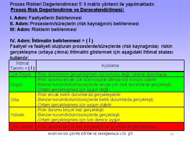 Proses Riskleri Değerlendirmesi 5’ li matris yöntemi ile yapılmaktadır. Proses Risk Değerlendirme ve Derecelendirilmesi: