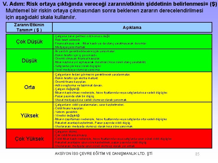  V. Adım: Risk ortaya çıktığında vereceği zararın/etkinin şiddetinin belirlenmesi= (Ş) Muhtemel bir riskin