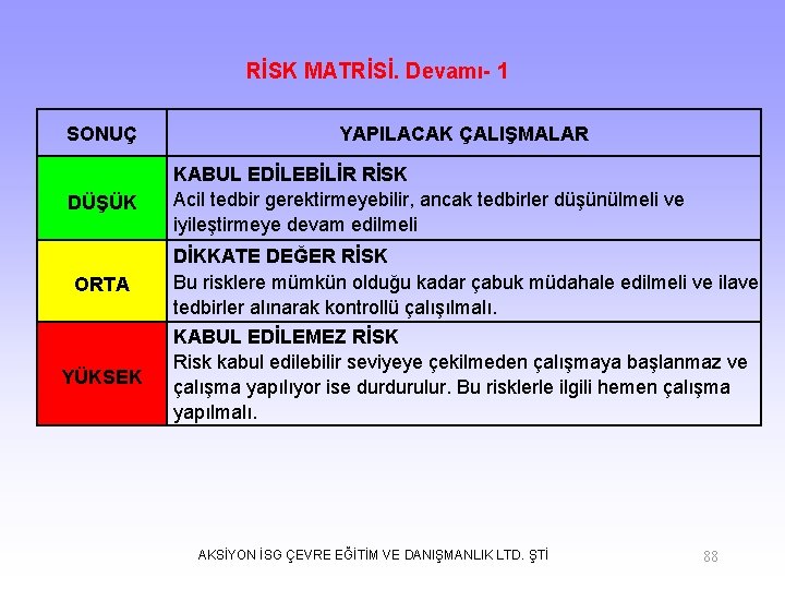 RİSK MATRİSİ. Devamı- 1 SONUÇ DÜŞÜK YAPILACAK ÇALIŞMALAR KABUL EDİLEBİLİR RİSK Acil tedbir gerektirmeyebilir,