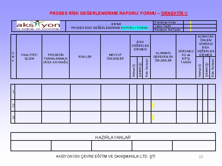 PROSES RİSK DEĞERLENDİRME RAPORU/ FORMU – ÖRNEKTİR !! Doküman Kodu Yayın Tarihi Revizyon No/Tarihi