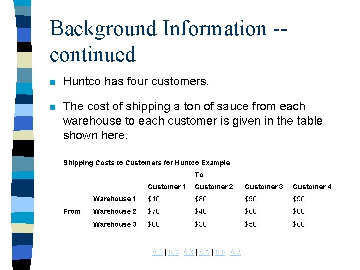 Background Information -continued n Huntco has four customers. n The cost of shipping a