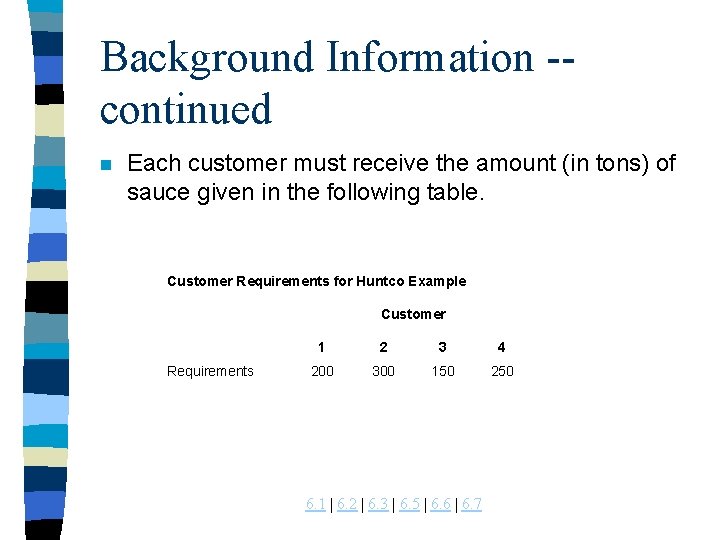 Background Information -continued n Each customer must receive the amount (in tons) of sauce