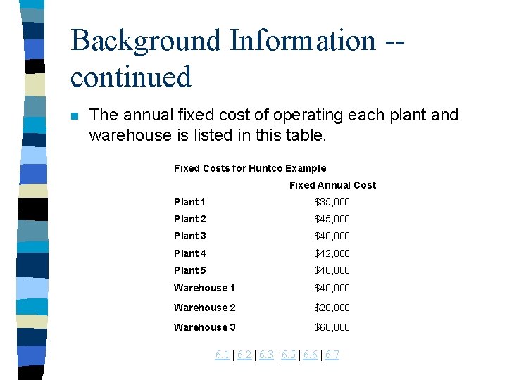 Background Information -continued n The annual fixed cost of operating each plant and warehouse