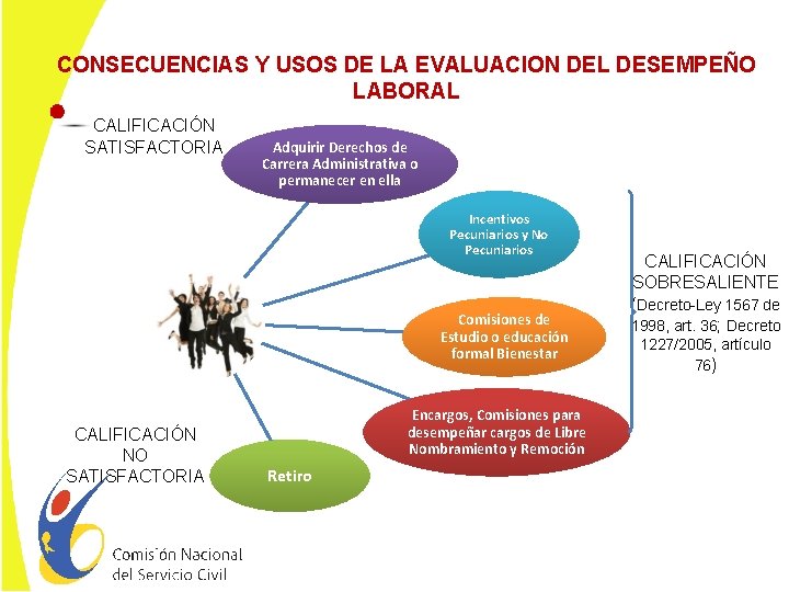 EVALUACIN DEL DESEMPEO LABORAL EDL CRITERIOS LEGALES Y
