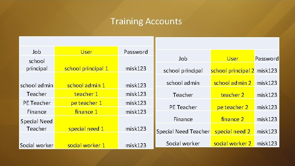 Training Accounts Job User Password school principal 1 misk 123 school principal 2 misk Training Accounts Job User Password school principal 1 misk 123 school principal 2 misk