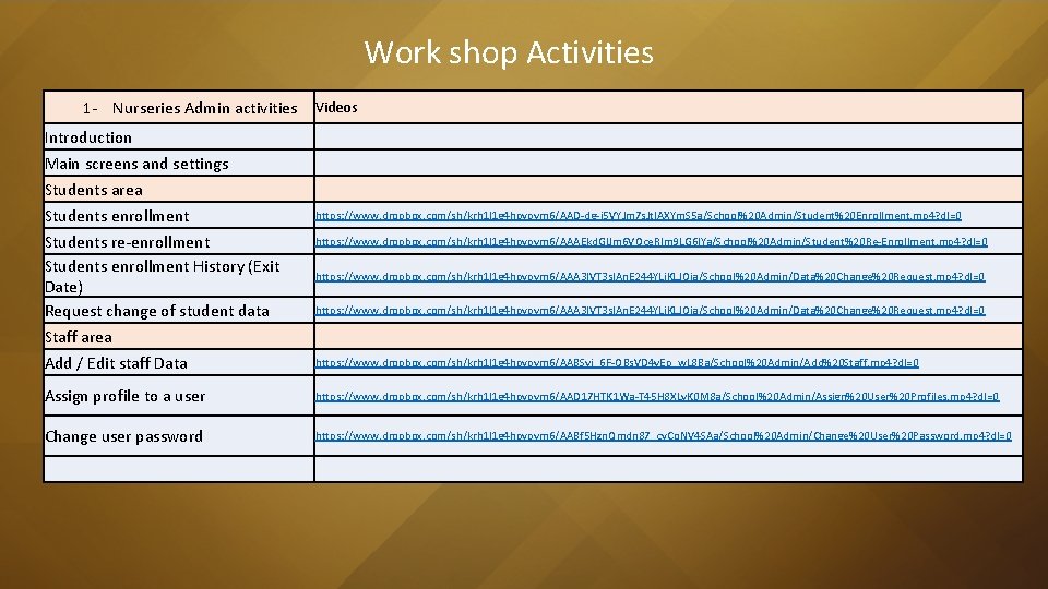 Work shop Activities 1 - Nurseries Admin activities Videos Introduction Main screens and settings Work shop Activities 1 - Nurseries Admin activities Videos Introduction Main screens and settings