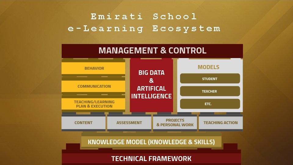 Emirati School e-Learning Ecosystem Emirati School e-Learning Ecosystem