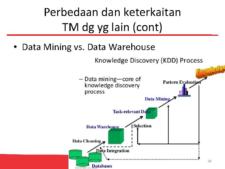 Perbedaan dan keterkaitan TM dg yg lain (cont) • Data Mining vs. Data Warehouse