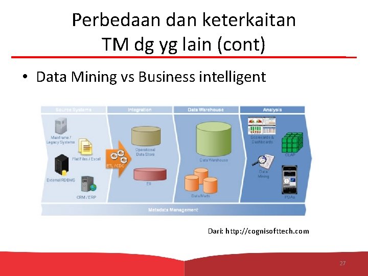 Perbedaan dan keterkaitan TM dg yg lain (cont) • Data Mining vs Business intelligent