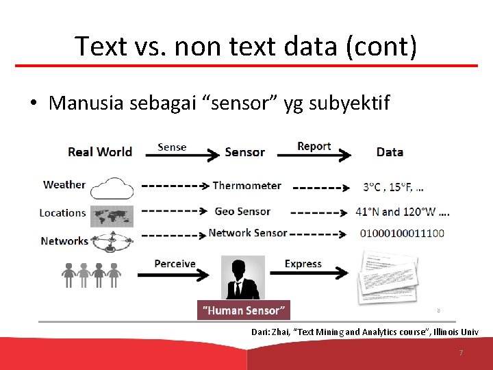 Text vs. non text data (cont) • Manusia sebagai “sensor” yg subyektif Dari: Zhai,