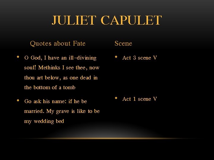 JULIET CAPULET Quotes about Fate Scene • O God, I have an ill-divining soul!