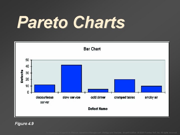 Pareto Charts Figure 4. 9 To Accompany Krajewski & Ritzman Operations Management: Strategy and