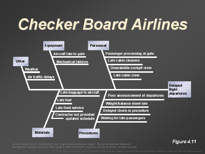 Checker Board Airlines Personnel Equipment Aircraft late to gate Other Mechanical failures Late cabin