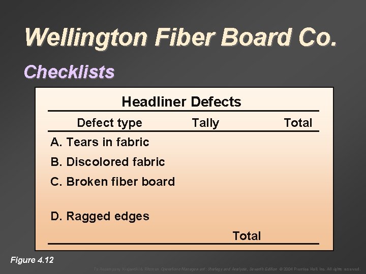 Wellington Fiber Board Co. Checklists Headliner Defects Defect type Tally Total A. Tears in