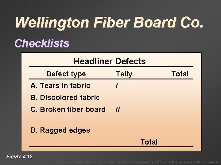 Wellington Fiber Board Co. Checklists Headliner Defects Defect type A. Tears in fabric Tally