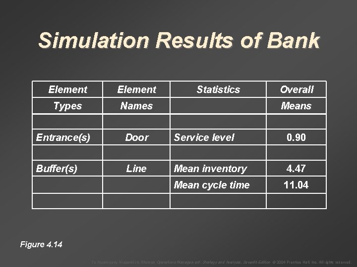 Simulation Results of Bank Element Types Names Statistics Overall Means Entrance(s) Door Service level