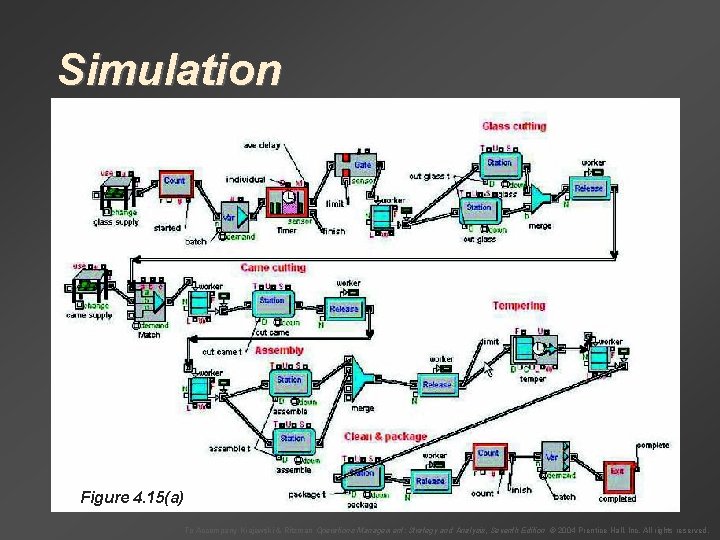 Simulation Figure 4. 15(a) To Accompany Krajewski & Ritzman Operations Management: Strategy and Analysis,