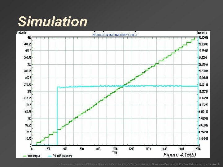 Simulation Figure 4. 15(b) To Accompany Krajewski & Ritzman Operations Management: Strategy and Analysis,