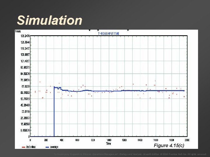 Simulation Figure 4. 15(c) To Accompany Krajewski & Ritzman Operations Management: Strategy and Analysis,