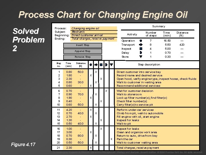 Process Chart for Changing Engine Oil Solved Problem 2 Process: Subject: Beginning: Ending: Changing