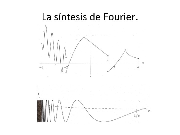 La síntesis de Fourier. 