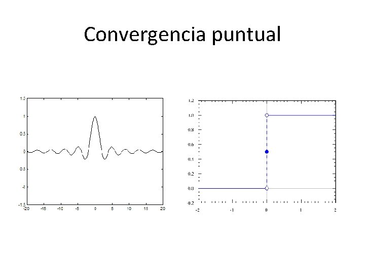 Convergencia puntual 