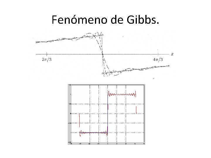 Fenómeno de Gibbs. 
