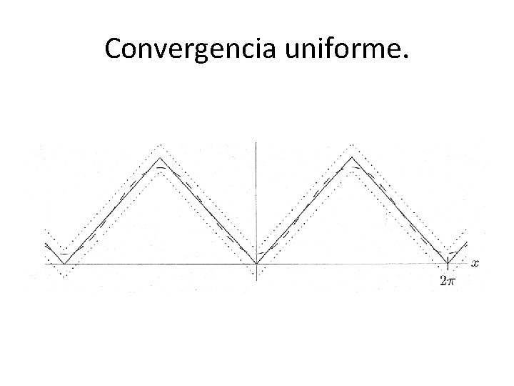 Convergencia uniforme. 