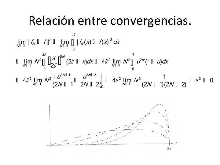 Relación entre convergencias. 