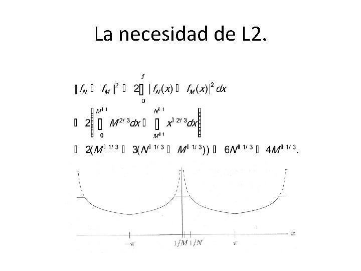 La necesidad de L 2. 