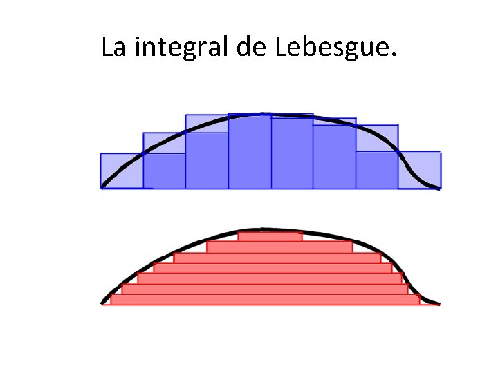 La integral de Lebesgue. 