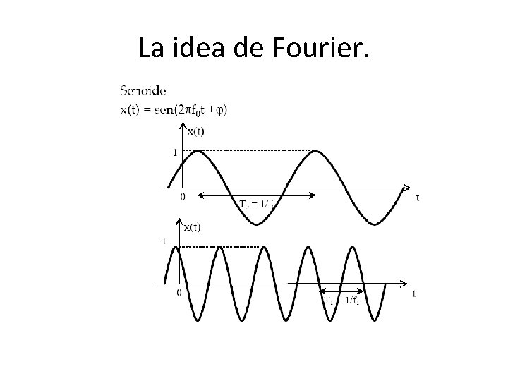 La idea de Fourier. 
