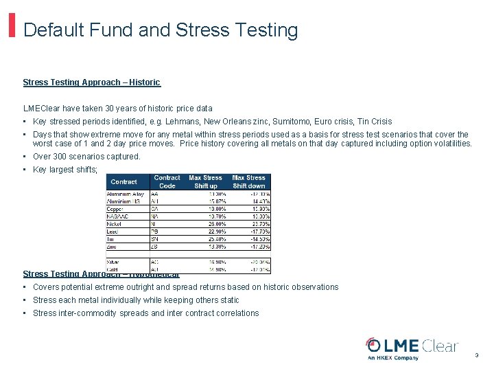 Default Fund and Stress Testing Approach – Historic LMEClear have taken 30 years of