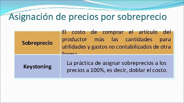 Asignación de precios por sobreprecio Sobreprecio Keystoning El costo de comprar el artículo del Asignación de precios por sobreprecio Sobreprecio Keystoning El costo de comprar el artículo del