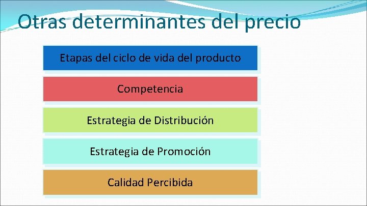 Otras determinantes del precio Etapas del ciclo de vida del producto Competencia Estrategia de Otras determinantes del precio Etapas del ciclo de vida del producto Competencia Estrategia de