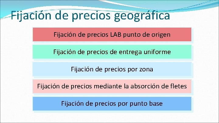Fijación de precios geográfica Fijación de precios LAB punto de origen Fijación de precios Fijación de precios geográfica Fijación de precios LAB punto de origen Fijación de precios
