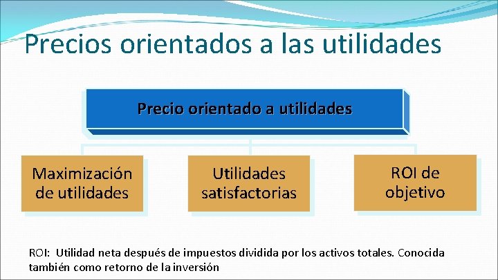 Precios orientados a las utilidades Pr e c i o o r i e Precios orientados a las utilidades Pr e c i o o r i e