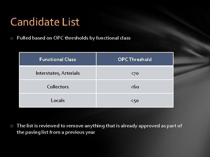 Candidate List o Pulled based on OPC thresholds by functional class Functional Class OPC