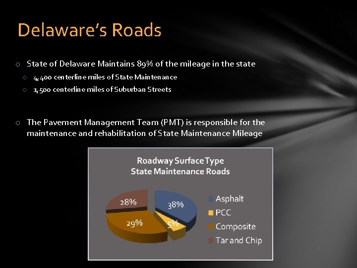 Delaware’s Roads o State of Delaware Maintains 89% of the mileage in the state