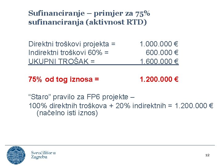 Sufinanciranje – primjer za 75% sufinanciranja (aktivnost RTD) Direktni troškovi projekta = 1. 000