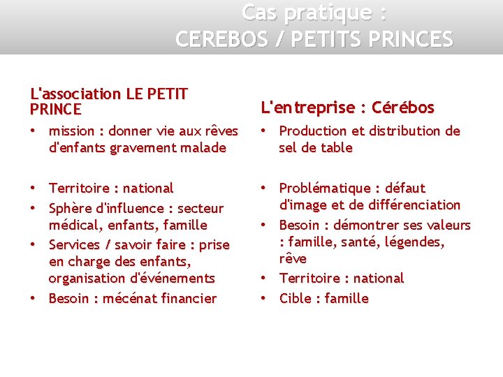 Cas pratique : CEREBOS / PETITS PRINCES L'association LE PETIT PRINCE L'entreprise : Cérébos