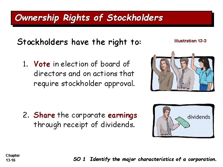 Ownership Rights of Stockholders have the right to: Illustration 13 -3 1. Vote in